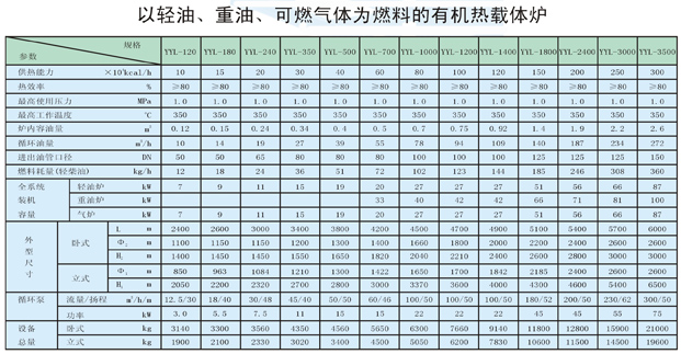 以輕油、重油、可燃氣體為燃料導熱油爐